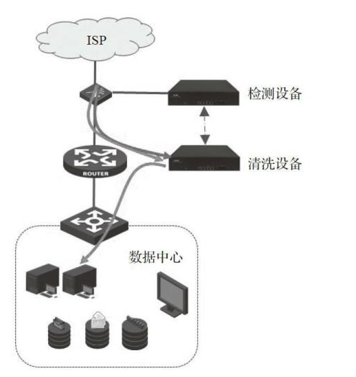 安全热点问题