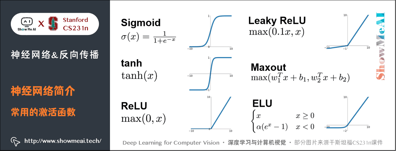 神经网络简介; 常用的激活函数