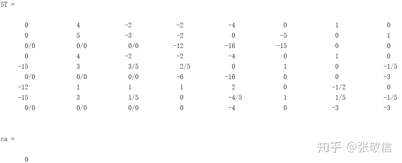 Matlab 判断元素索引_【运筹学】对偶单纯形法的Matlab实现-CSDN博客