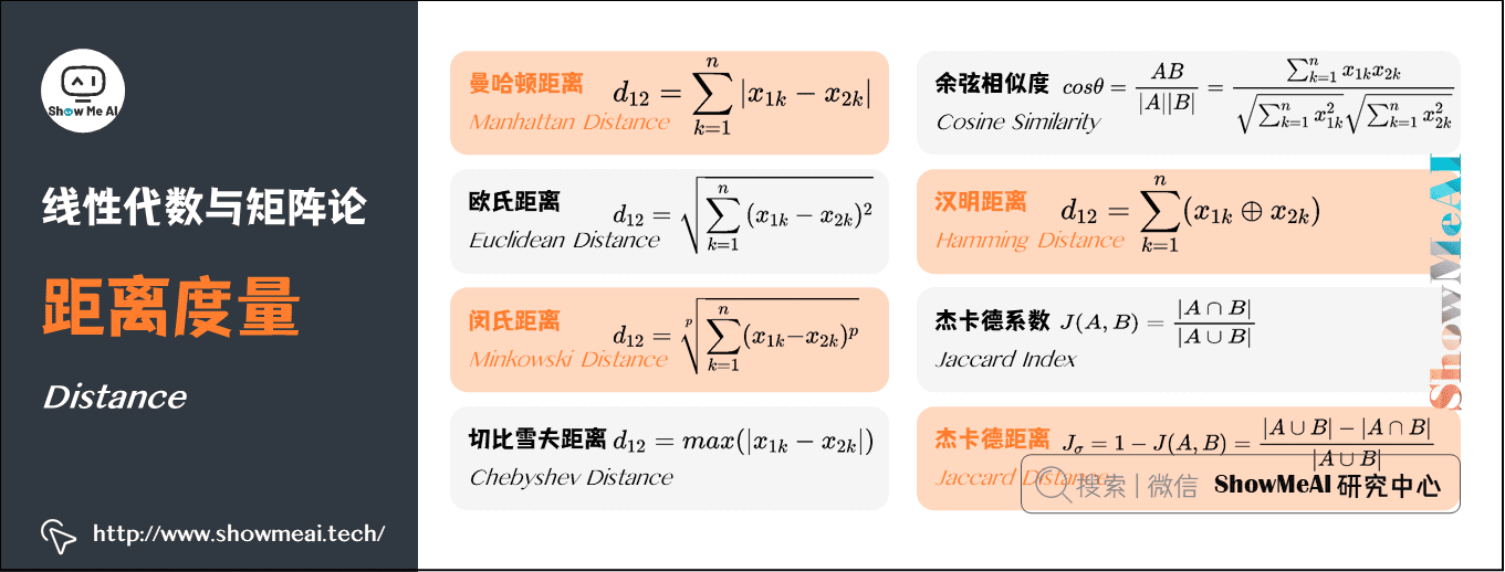 距离度量 Distance