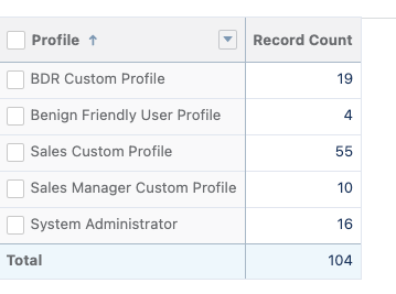 Salesforce Admin管理员中文学习教程，如何高效筛选出具有Admin权限的用户！