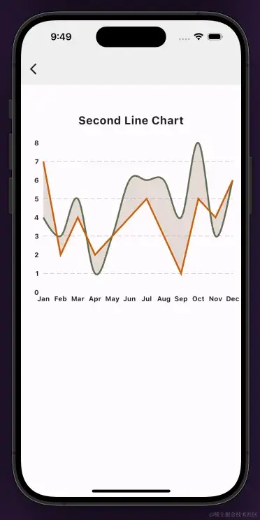 使用 fl_chart 实现 Flutter 图表魔法?_Flutter_03