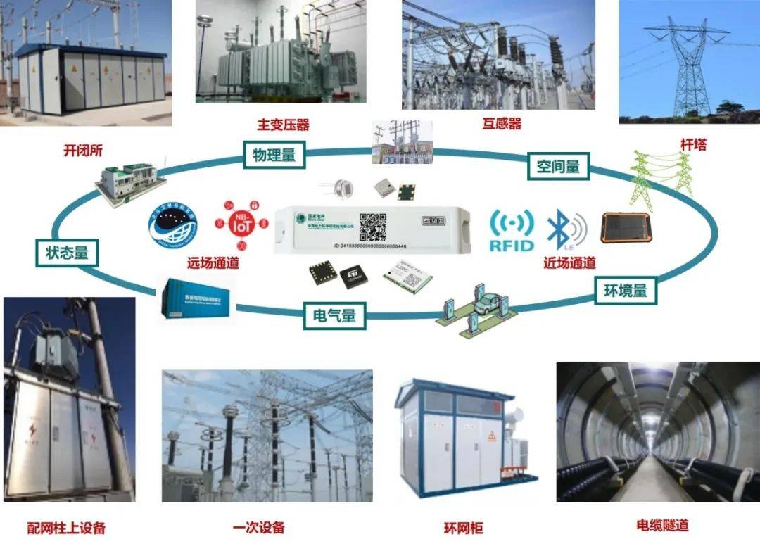 RFID测温传感器：引领智能温度监测新时代