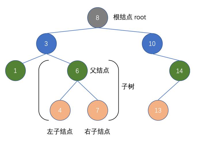 python画树状图代treemap,python怎么画树状图_python treemap-CSDN博客