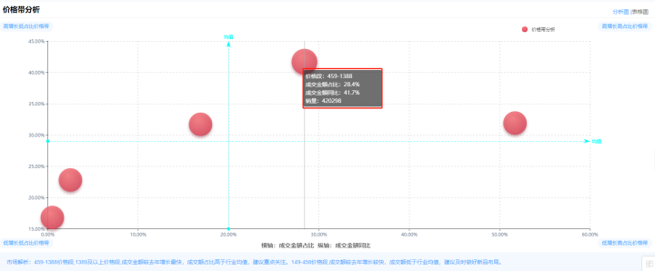 2022年Q3白酒销量排行榜