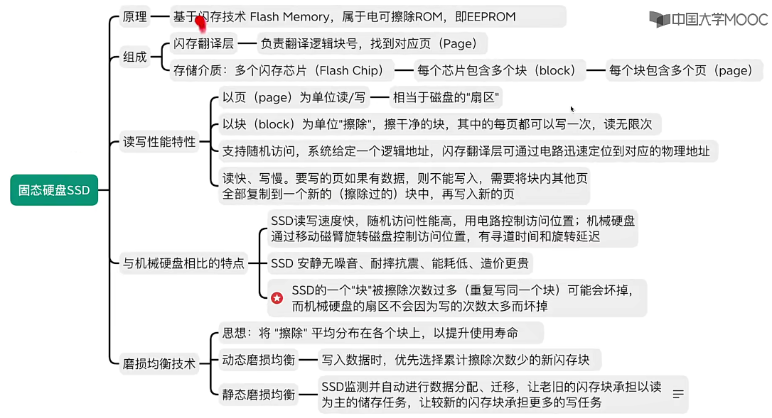 2024考研408-操作系统 第五章-输入输出IO管理 学习笔记