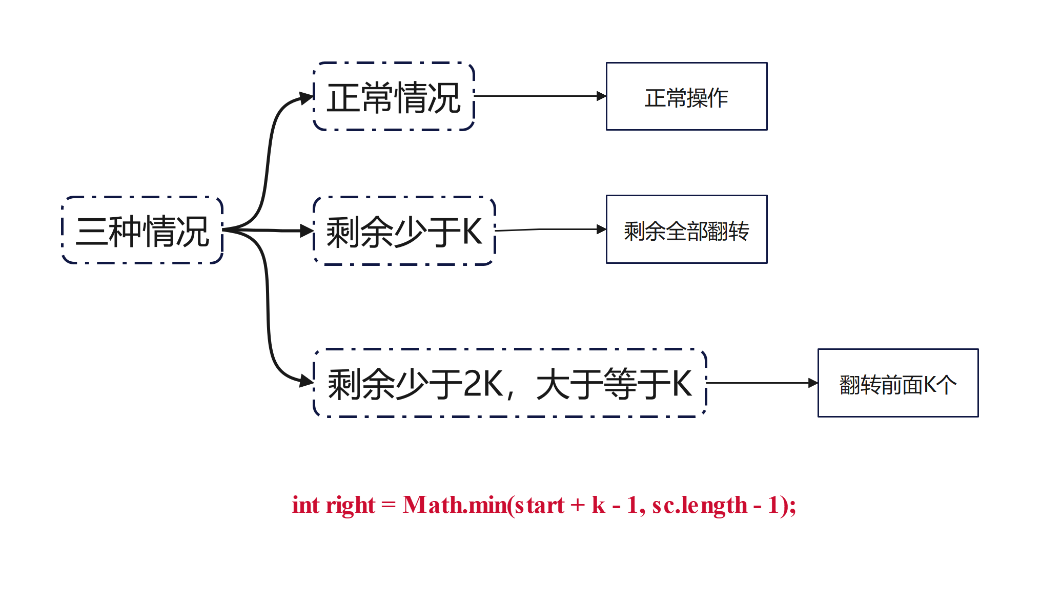 绘图1