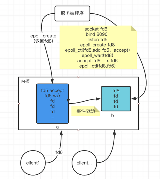 真实如刀的洞见：NIO,epoll,多路复用，更好地理解IO