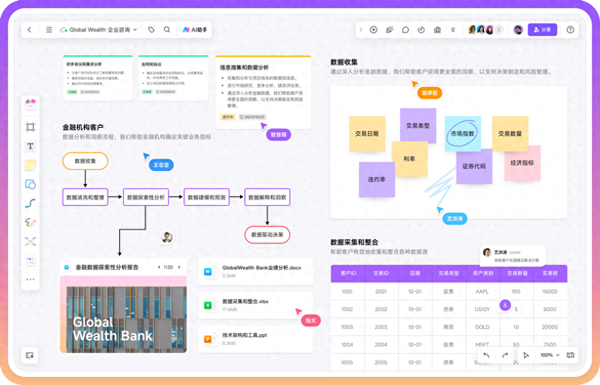 在线策略分析软件boardmix