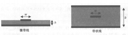 传输线物理基础(五)