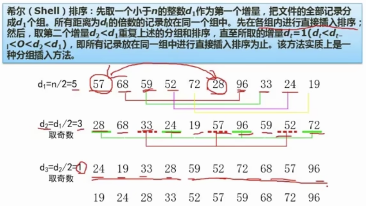 希尔排序