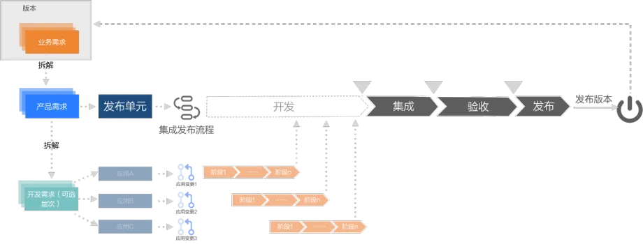 十六年所思所感，聊聊这些年我所经历的 DevOps 系统_运维_22