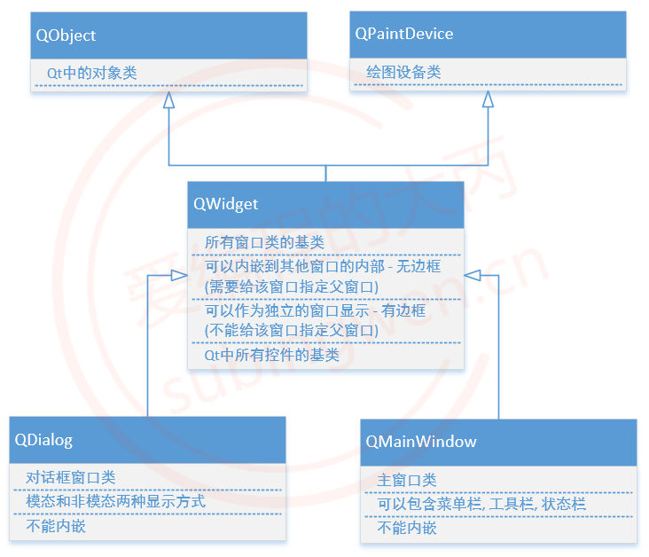 Qt: Qt Network C ++ class - Programmer Sought