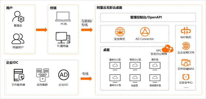 阿里云建站流程_阿里云建站服务_阿里云建站教程