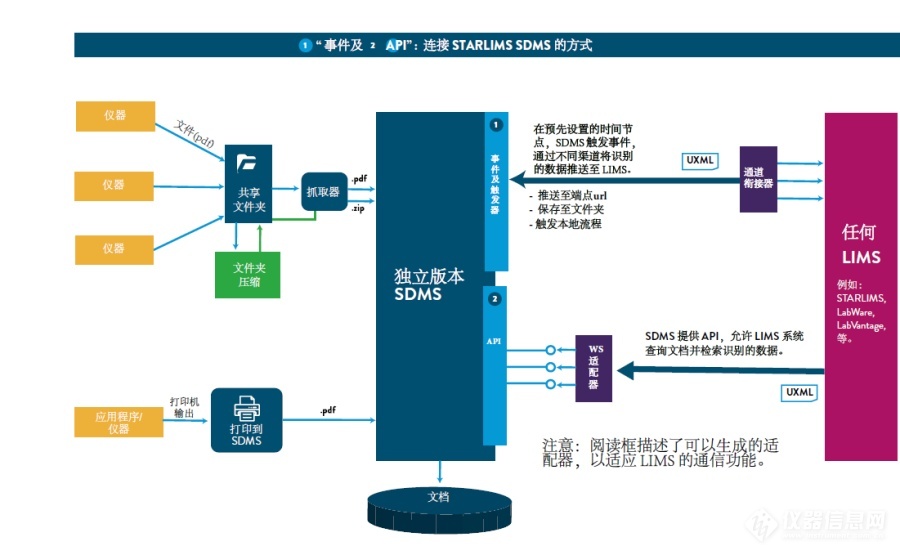 雅培信息发布 STARLIMS SDMS V12.2