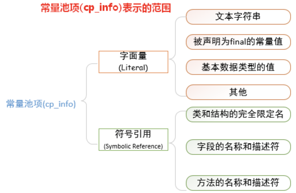 JDK8-class文件解析