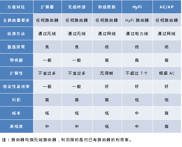 wifi分析仪怎么看哪个信道好五招如何提升wifi信号