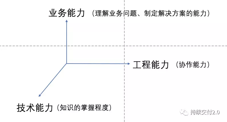 软件测试周刊（第48期）：无聊是非常有必要的，一个人在空白时间所做的事，决定了这个人和其他人根本的不同。