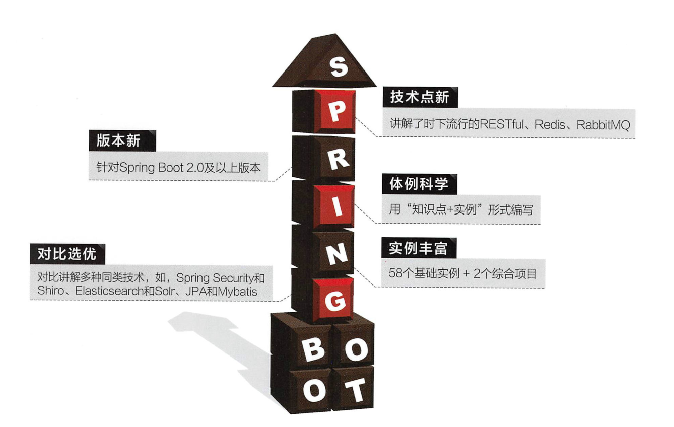 This SpringBoot JD Mall project manual inside JD.com was forced to open source by hackers?