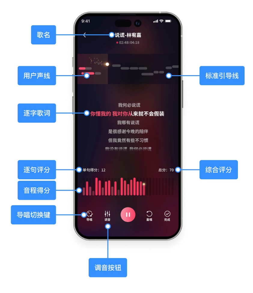 撕歌的在线K歌体验优化实践-CSDN博客
