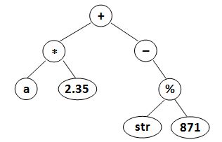 1162 Postfix Expression（29行+超详细注释）