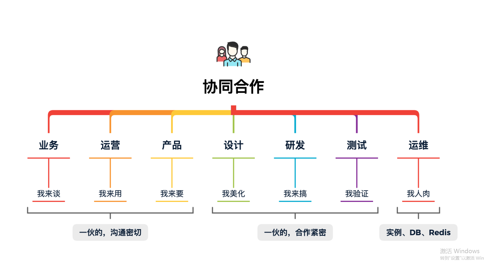 谁说明天上线，这货压根不知道开发流程