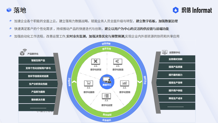 Digital Supply Chain Management - Landing