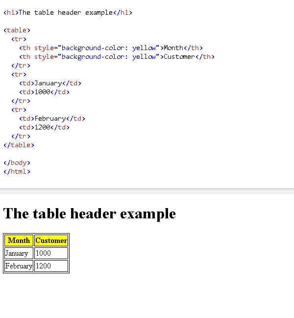 Html上标下标标签示例 带有示例html Th表标题标签教程 Cunjiu9486的博客 Csdn博客