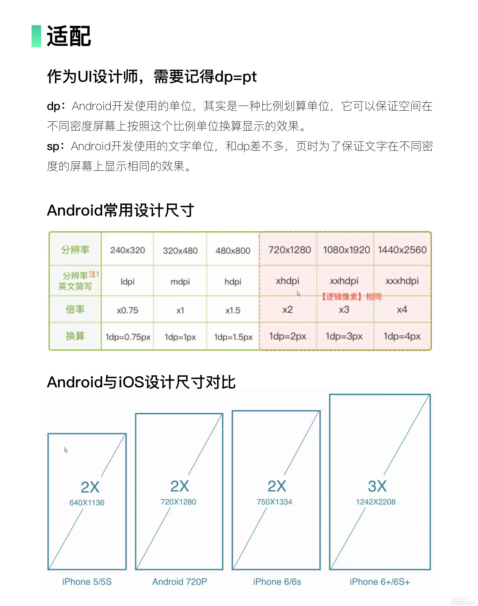 UI设计基础安卓MD规范