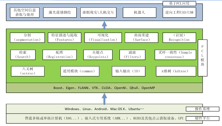 PCL点云库(1) — 简介与数据类型