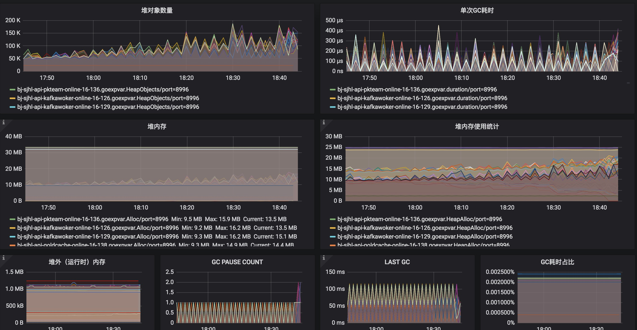 Golang APM go apm CSDN