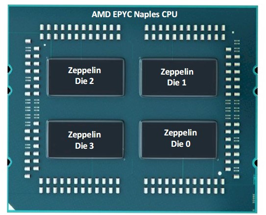 Multi chip package多芯片封装技术对比_multi-chip package_zhuangdk的