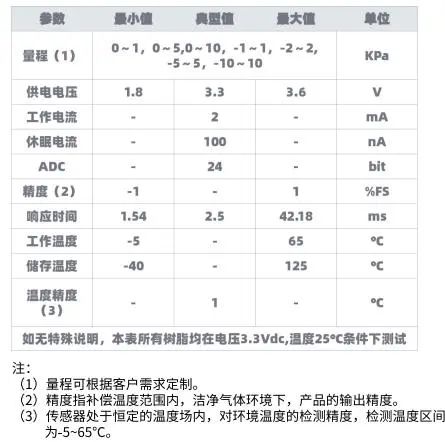 智芯传感微差压传感器拓展燃气壁挂炉风压开关应用领域