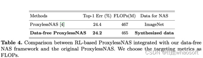 Data-free NAS_计算机视觉_13