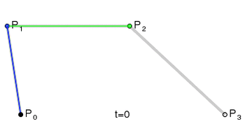 三次贝塞曲线图例