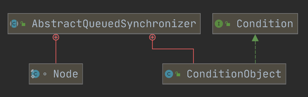 condition-uml-rMKuf3