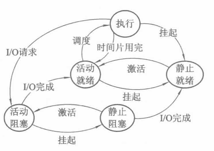 八股文：适合背诵的基础知识进行整理