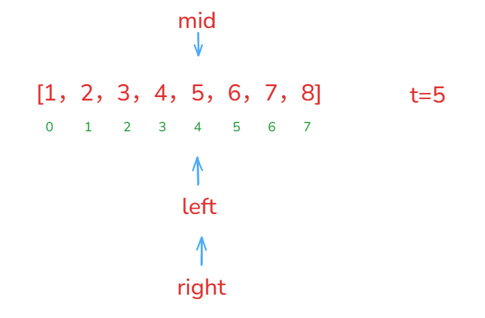 【C++习题】17.二分查找算法_二分查找