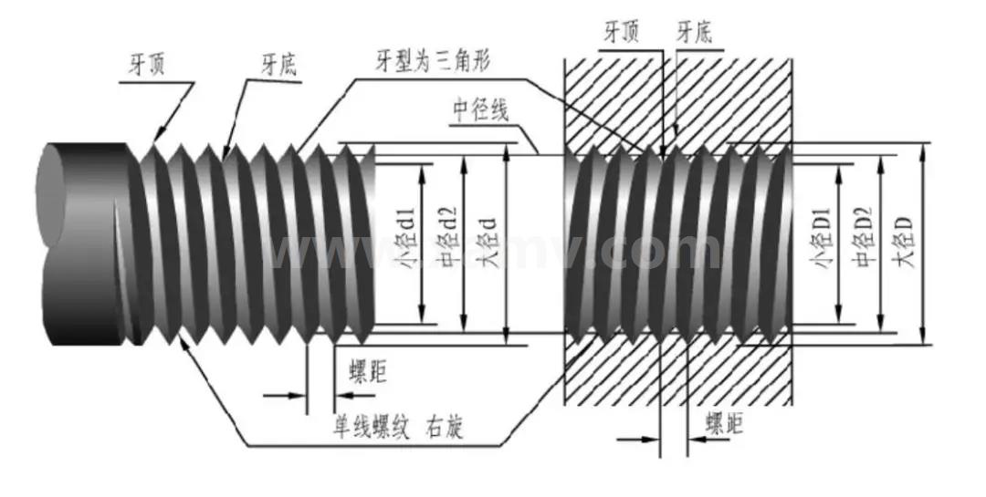 螺纹部件