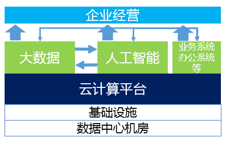 全面详解云计算