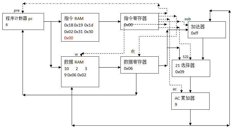 40 行 Python 代码，写一个 CPU