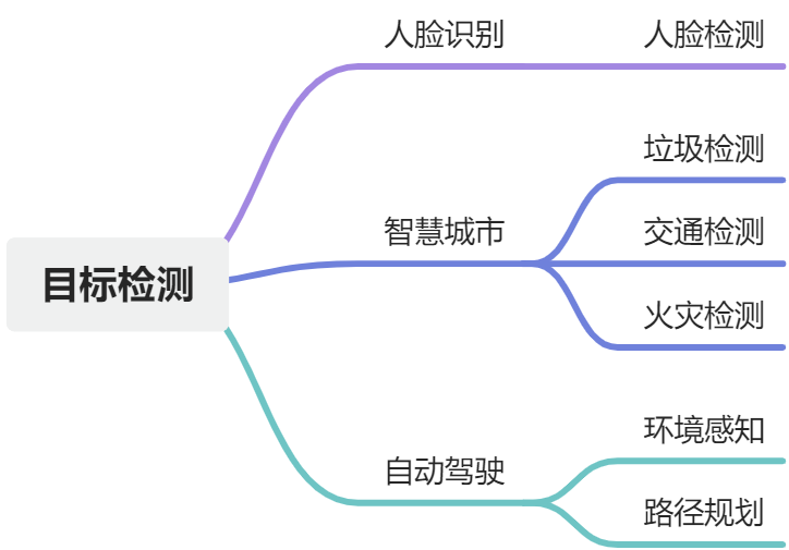 yuque_diagram.jpg