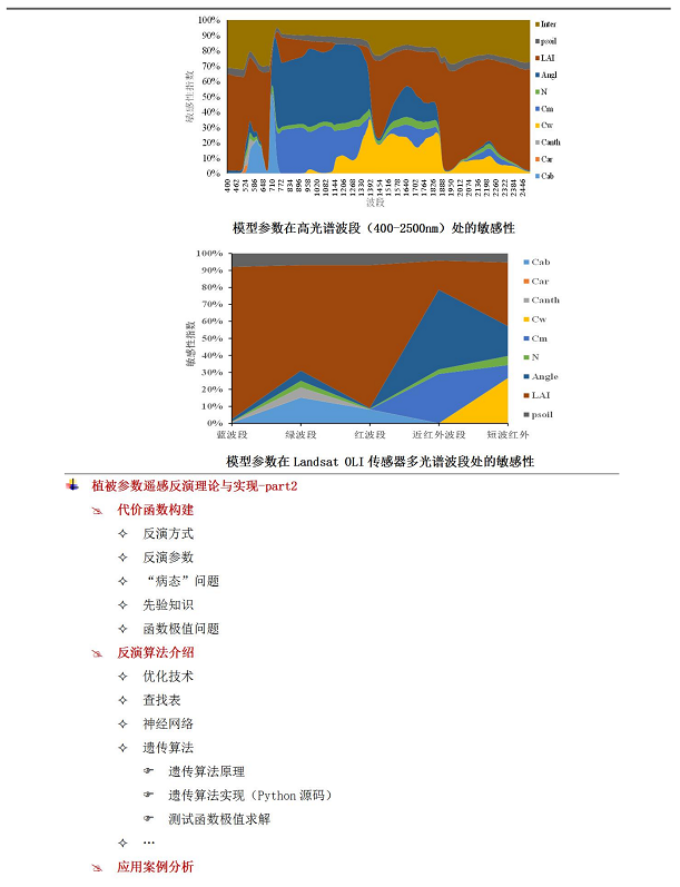 PROSAIL模型前向模拟与植被参数遥感提取代码实践技术_prosail模型中的参数如何获取-CSDN博客