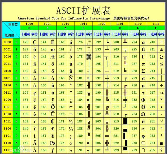 utf8编码为什么这么普遍，优势在哪里？