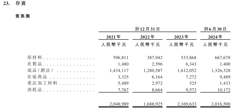 梦金园三闯港交所上市：年营收200亿元，靠加盟模式取胜