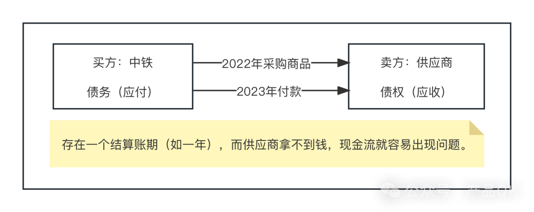 某知名国企面试题