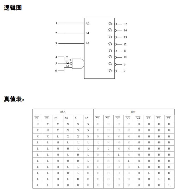 共阳极数码管编码表