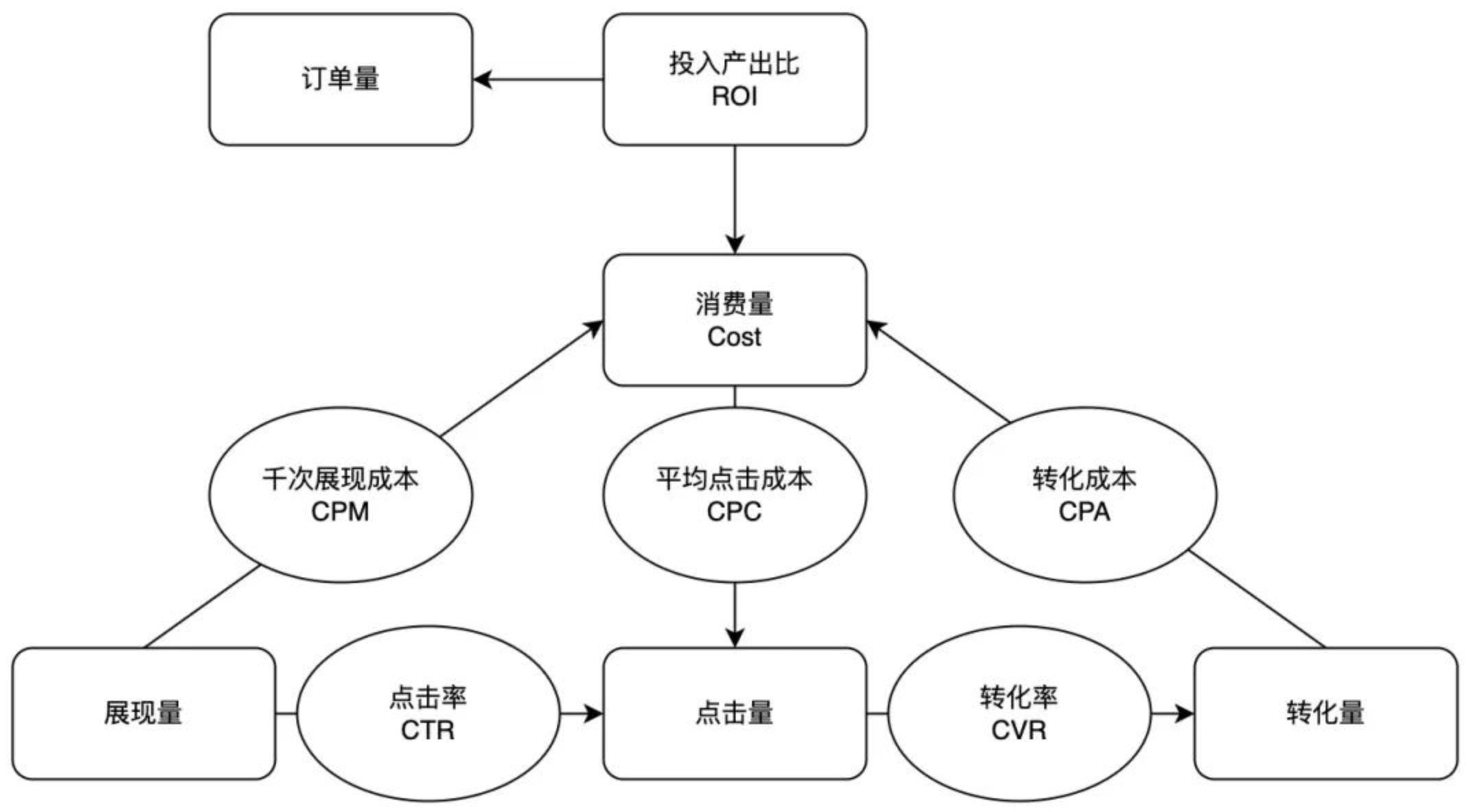 思考搜索产品营销｜Ocean哥谈互联网