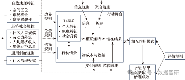 【文献及模型、制图分享】中国自然保护地典型治理模式成效比较——基于社区居民感知视角