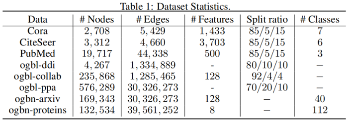 29210505cce4ce72482d343a8e273a5e - 论文解读（MGAE）《MGAE: Masked Autoencoders for Self-Supervised Learning on Graphs》